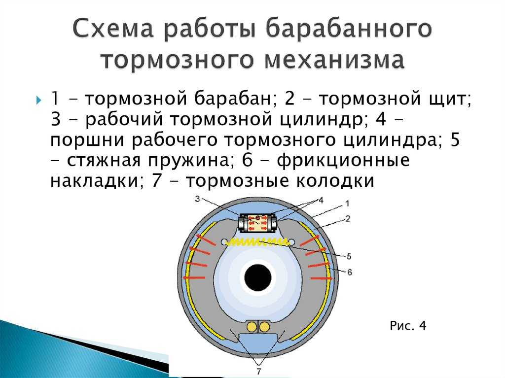 Плюсы и минусы барабанных тормозов: так ли плохи барабанные тормоза и в чем недостатки дисковых