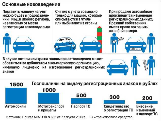 Снять с учета автомобиль без автомобиля: Как снять авто с учета без автомобиля: все варианты