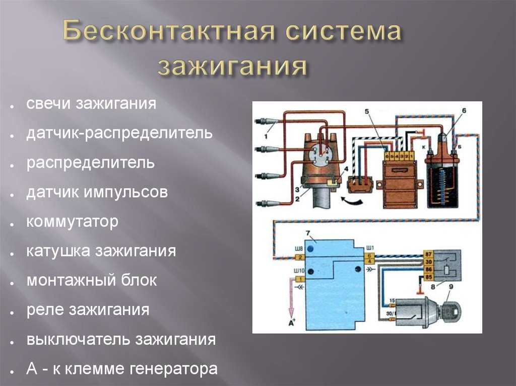 Принцип действия бесконтактной системы зажигания: Бесконтактная система зажигания – устройство, принцип работы