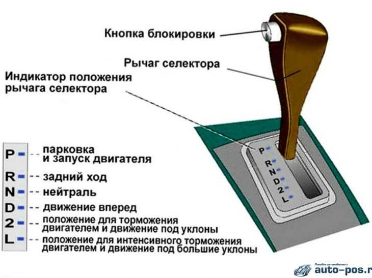 Правильное переключение передач на механике: Как переключать передачи на механической КПП?