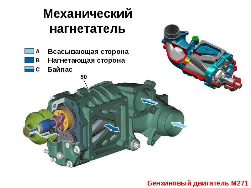 Отличие компрессора от турбины: Разница между компрессором и турбиной