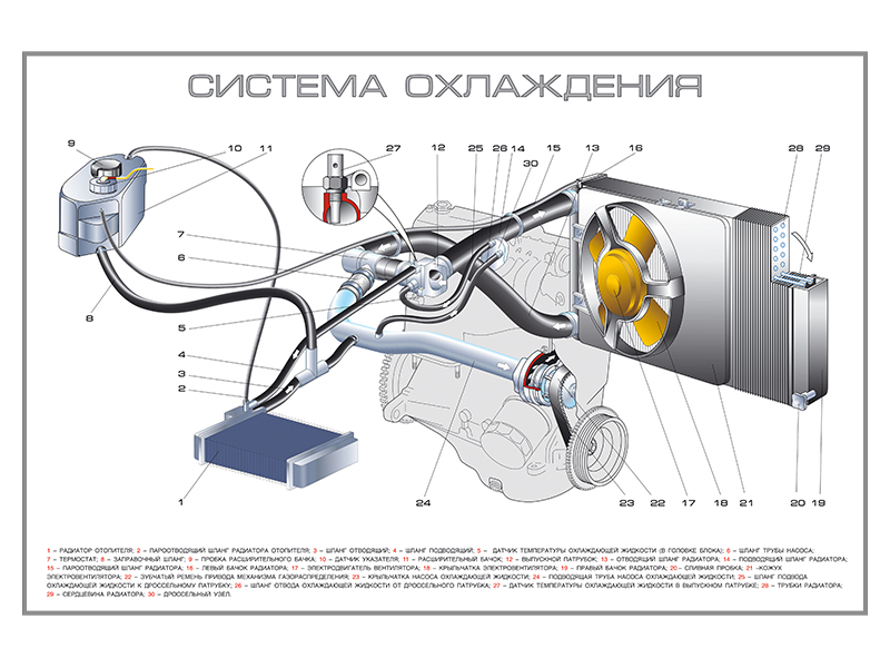 Воздух в системе охлаждения двигателя: Перевірка браузера, будь ласка, зачекайте...