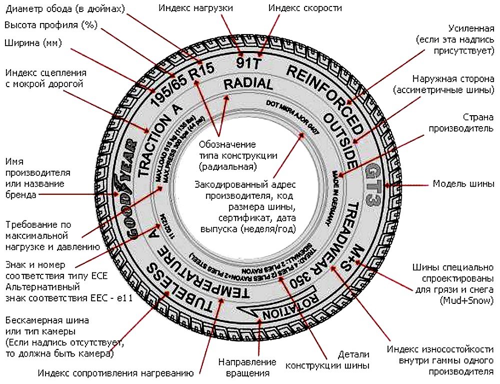 Что обозначает индекс нагрузки на шинах: Индекс нагрузки шин | Atlas Riepas