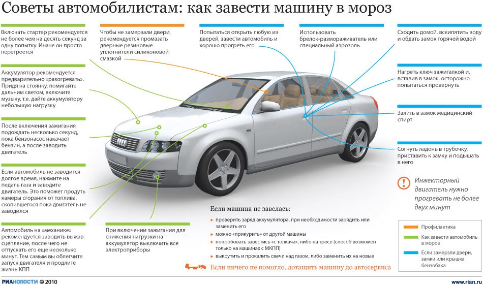 Как заводить машину на автомате в мороз: Как завести машину в мороз. Холодный пуск с АКПП, инжектором, стартером | SUPROTEC