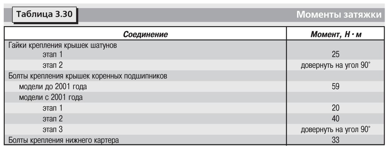 Таблица затяжки болтов динамометрическим ключом фольксваген