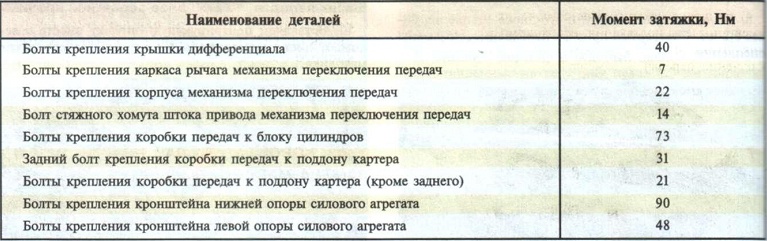 Динамометрический ключ таблица усилий: Таблицы усилий затяжки болтов динамометрическим ключом. Таблицы для динамометрического ключа
