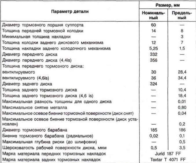 Минимальная толщина колодок: Популярные вопросы о тормозных колодках - 14 апреля 2016