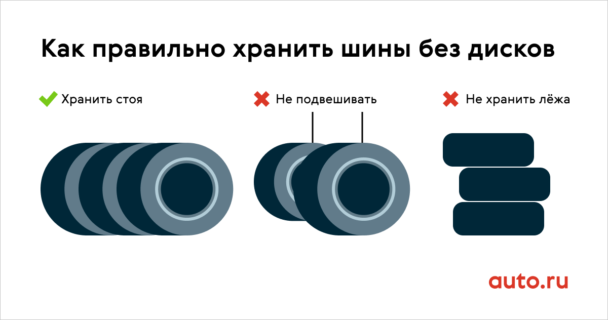 Как хранить зимнюю резину без дисков: ТрансТехСервис (ТТС): автосалоны в Казани, Ижевске, Чебоксарах и в других городах