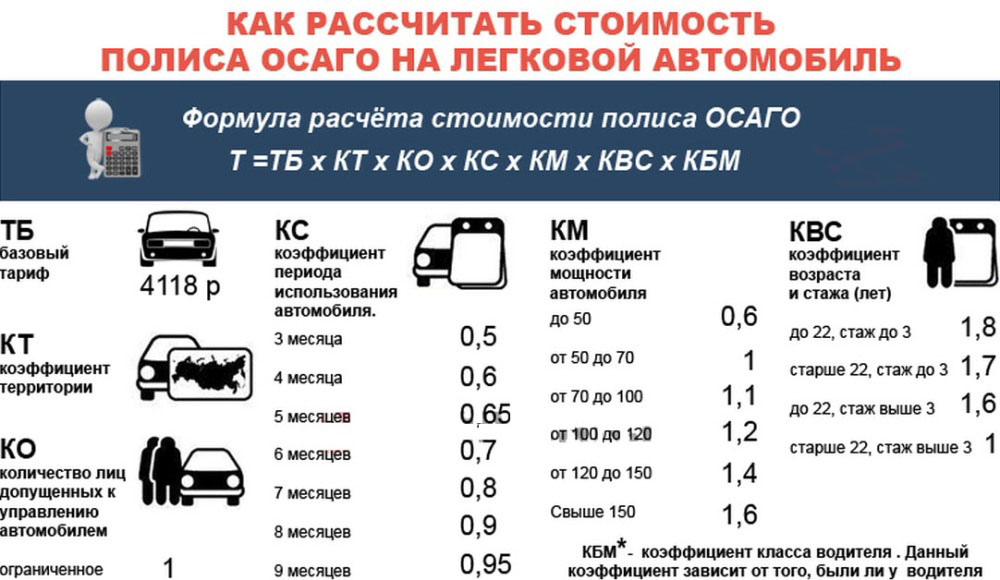 Стоимость авто после месяца эксплуатации: Сколько стоит владение своим автомобилем? — Транспорт на vc.ru