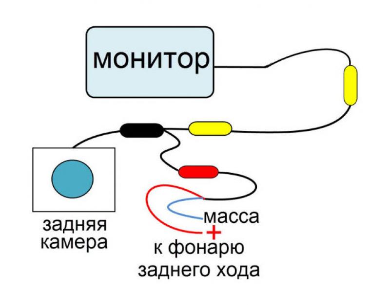 Подключение камеры заднего вида: Как подключить камеру заднего вида к магнитоле (Видео)