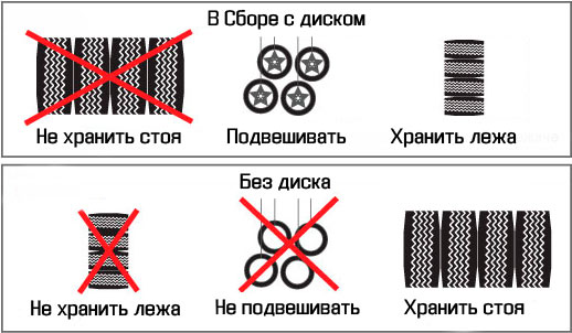 Почему нельзя хранить шины на дисках стоя: Можно ли хранить автомобильные шины дома