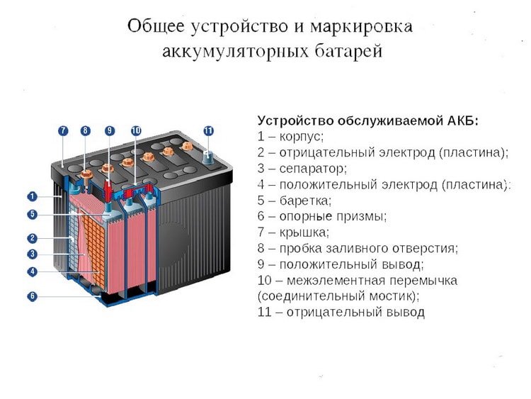 Подтеки на аккумуляторе: Подтеки на аккумуляторе | SUZUKI CLUB RUSSIA