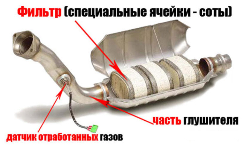 Назначение катализатора в автомобиле: что это, штраф за езду без него, прохождение техосмотра :: Autonews