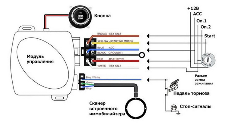 Как работает система старт стоп: что такое, принцип работы, как установить, подключить и отключить систему старт-стоп