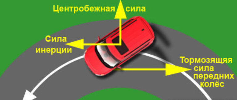 Занос автомобиля это: АВТОМОБИЛИСТ - Такой страницы нет!