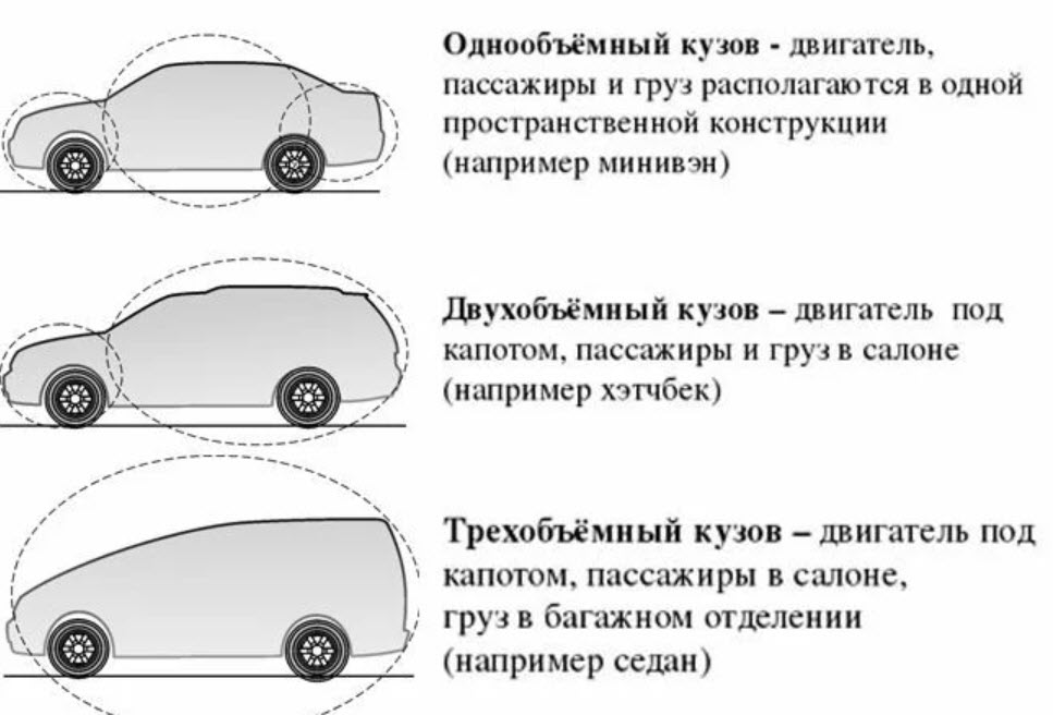 Чем отличается кроссовер от универсала: Что купить – универсал или кроссовер? Аргументы за и против Автомобильный портал 5 Колесо