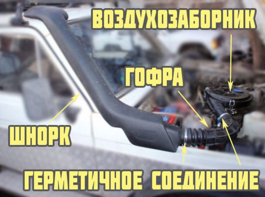 Шноркель что это такое в автомобиле: Шноркель: что это такое и для чего нужен в автомобиле