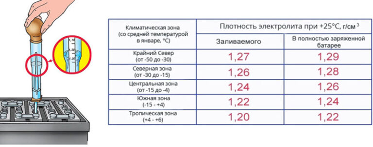 Измеритель плотности аккумулятора: Цифровой измеритель плотности электролита - АКБ РЕМОНТ