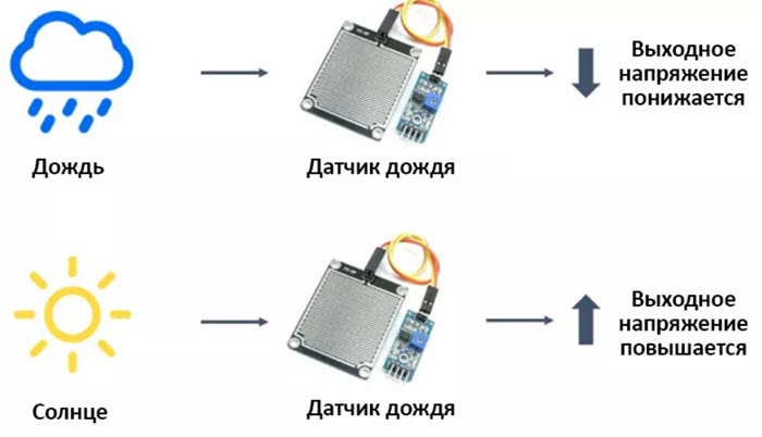 Для чего нужен датчик дождя в автомобиле: Необходим ли датчик дождя в автомобиле