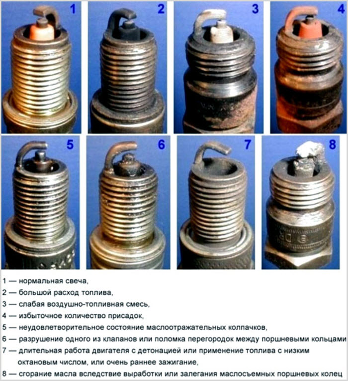 Периодичность замены свечей зажигания: Как часто нужно менять свечи зажигания в автомобиле