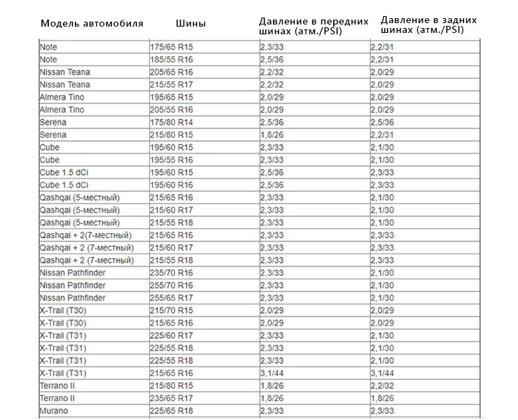 Давление в шинах автомобиля уаз патриот таблица: Рекомендуемое давление в шинах УАЗ Патриот