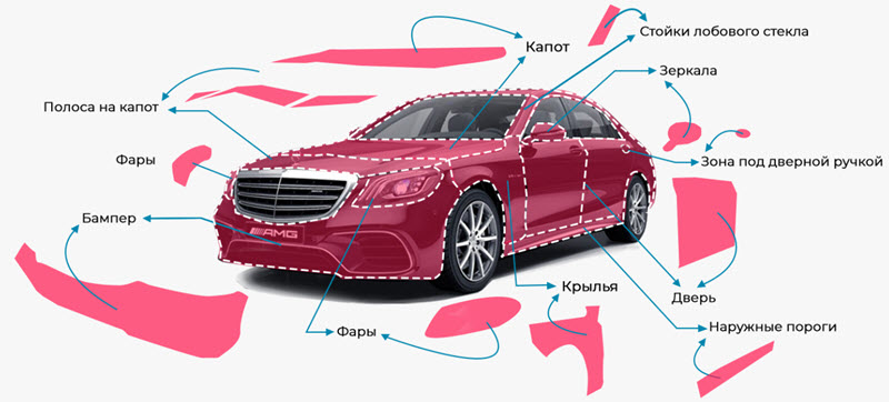 Чем покрыть кузов автомобиля для защиты лкп: Лучшая защита кузова автомобиля по мнению детейлеров Тонирование.RU