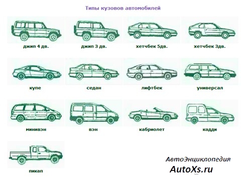Виды автомобильных кузовов: Типы кузова авто. Варианты