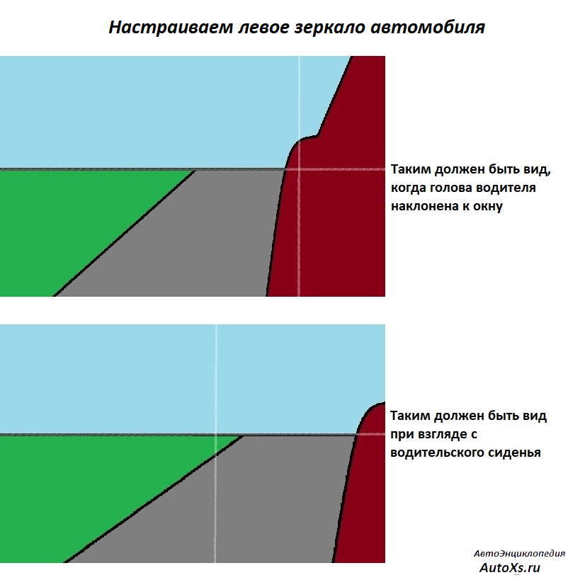 Как правильно настраивать зеркала автомобиля: регулировка боковых и внутрисалонных зеркал заднего вида автомобиля