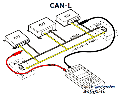 Кан шина в автомобиле принцип работы: Как выглядит и работает CAN шина