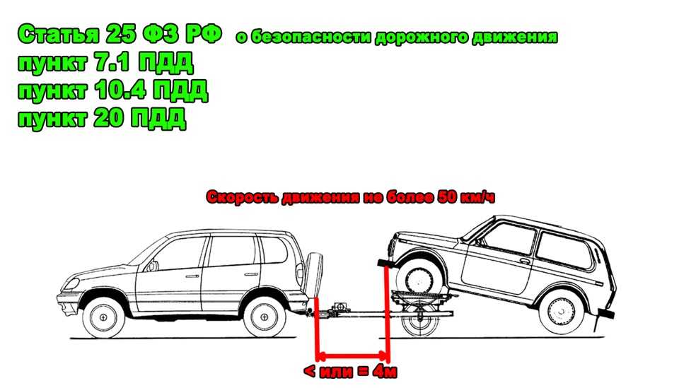 Чертеж подкатного прицепа