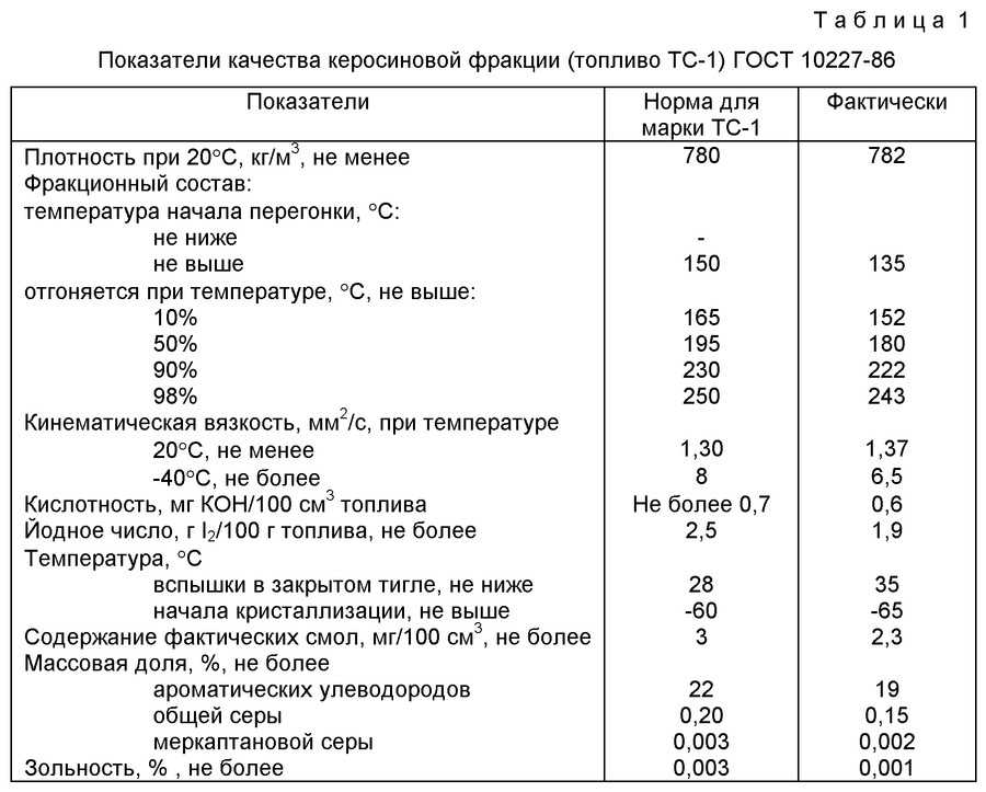 При какой температуре заливать зимнее дизельное топливо: в чем разница между зимним и летним дизелем?