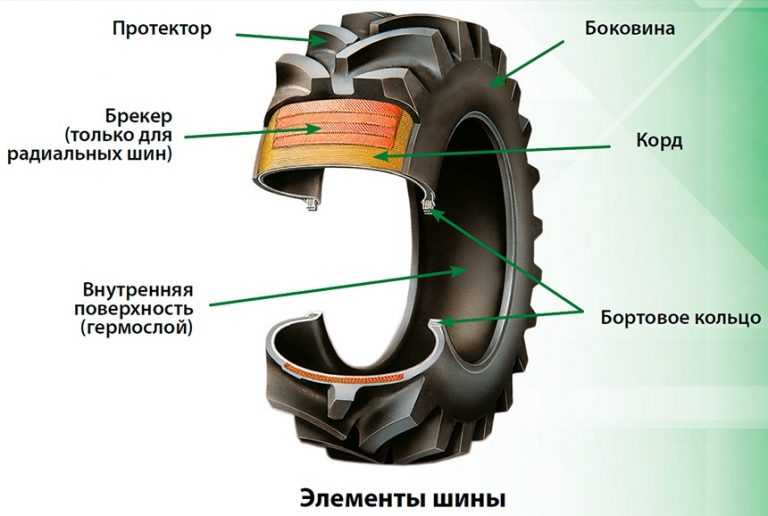 Протектор это: ПРОТЕКТОР | это... Что такое ПРОТЕКТОР?