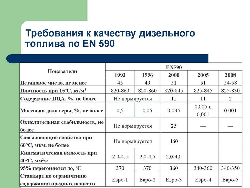 Экологический класс автомобиля таблица: как узнать, таблица, законы — Eurorepar Авто Премиум