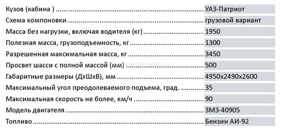 Масса автомобиля без нагрузки это: масса без нагрузки | это... Что такое масса без нагрузки?