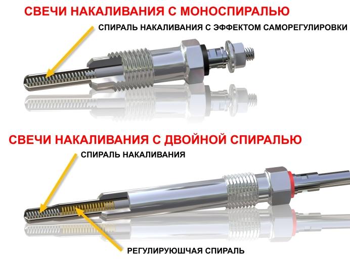 Как проверить свечи накала тестером: Перевірка браузера, будь ласка, зачекайте...