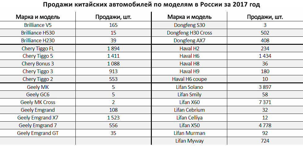 Сколько в китае автомобильных брендов. Список китайских авто. Китайские авто марки список. Рейтинг китайских автомобилей. Китайские бренды автомобилей список.