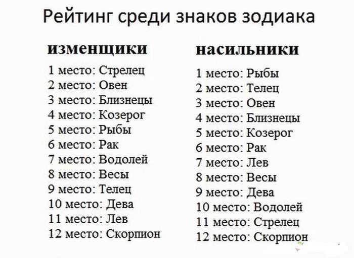 Машины по гороскопу: Как выбрать цвет автомобиля по знаку зодиака