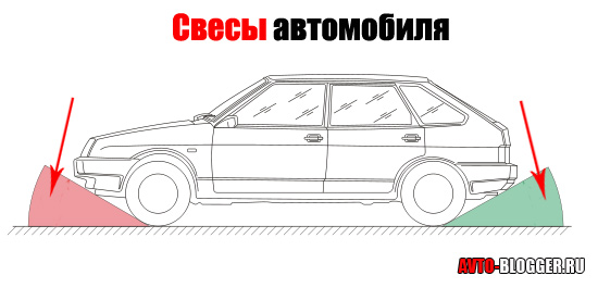 Что такое клиренс у автомобиля – «Что такое клиренс у автомобиля?» – Яндекс.Знатоки