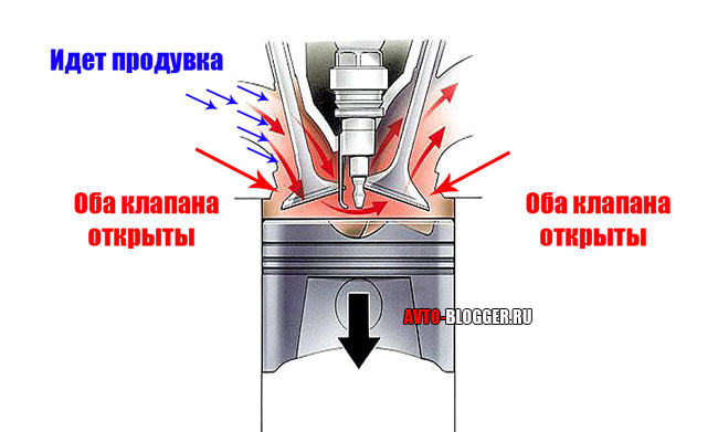 Для чего нужны клапана в двигателе: Клапаны двигателя: конструктивные особенности и назначение