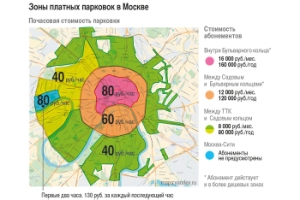 Когда платные парковки бесплатные в москве: Тарифы и правила оплаты парковки в Москве