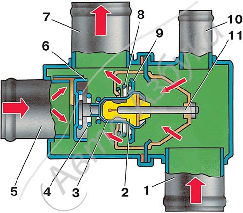 За что отвечает термостат: Автомобильный термостат - что такое, для чего нужен и какие неисправности