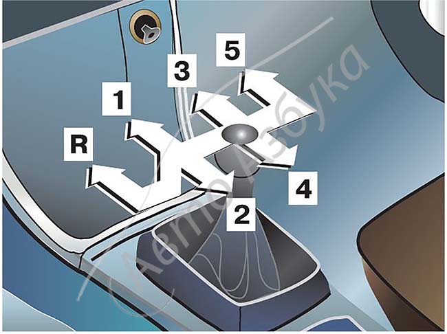 Переключение скоростей на механической коробке: Как переключать передачи на механической КПП?