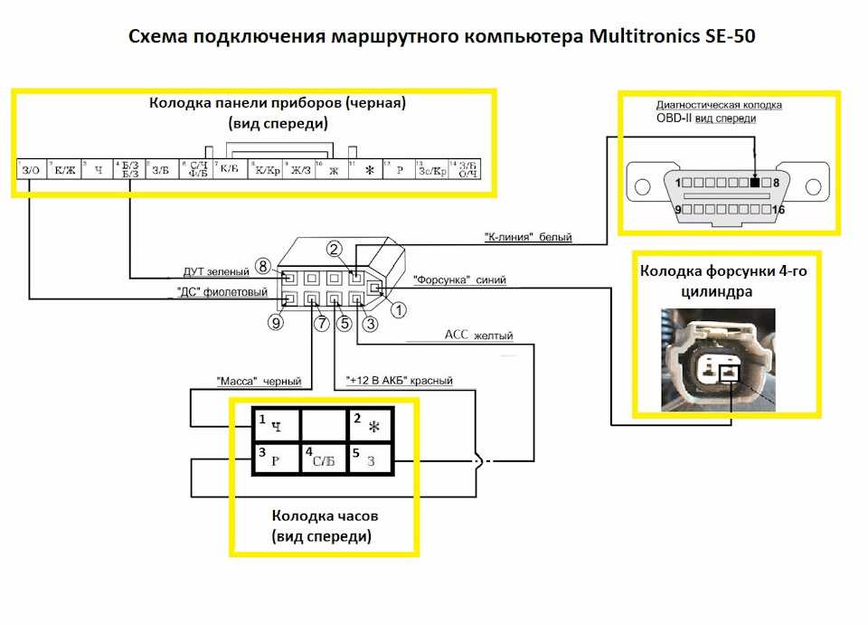 Маршрутный компьютер что это такое в машине: Что такое «бортовой компьютер» и зачем он нужен? ― 130.com.ua