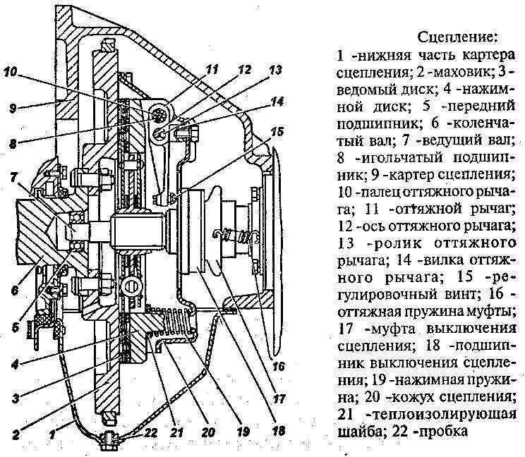 Принцип работы механического сцепления: ТрансТехСервис (ТТС): автосалоны в Казани, Ижевске, Чебоксарах и в других городах