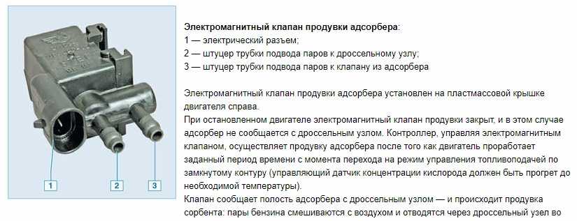 Адсорбер в автомобиле что это: Адсорбер в автомобиле, что это такое и для чего он нужен?