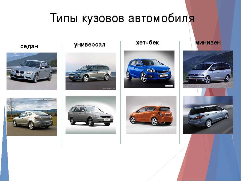 Вид кузова автомобиля: Типы кузова авто. Варианты