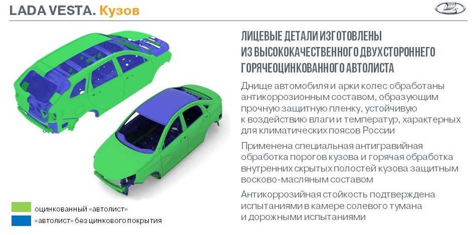 Как узнать оцинкован ли кузов автомобиля: описание и список моделей — AvtoTachki