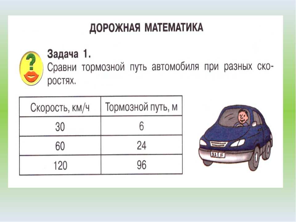 Как определить тормозной путь автомобиля: Тормозной путь автомобиля - формула тормозного пути.