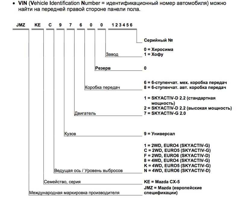 Как узнать комплектацию автомобиля по vin бесплатно: Проверка комплектации автомобиля по VIN коду или гос номеру — Автокод