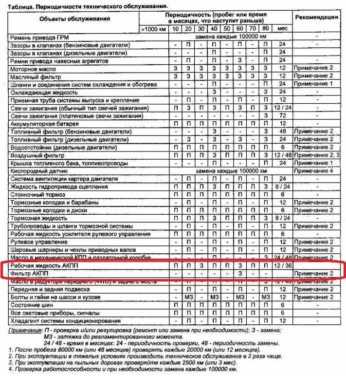 Периодичность замены свечей зажигания: Как часто нужно менять свечи зажигания в автомобиле
